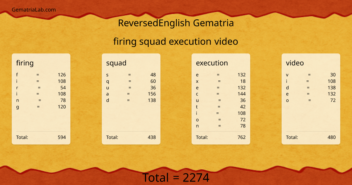 firing squad execution video in reversedEnglish Gematria